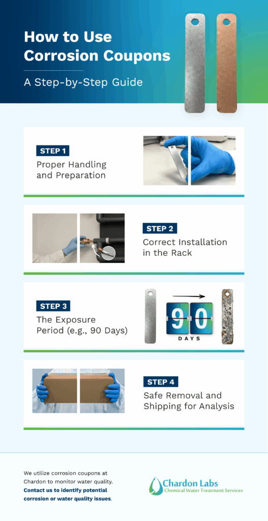 How to Use Corrosion Coupons