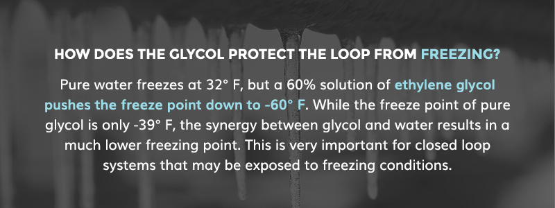 how ethylene glycol protects the loop from freezing by pushing the freeze point to -60 degrees F
