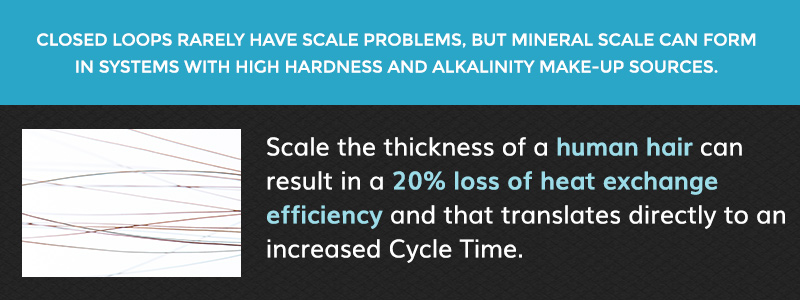 scale the thickness of a human hair can result in a 20% loss of heat exchange efficiency