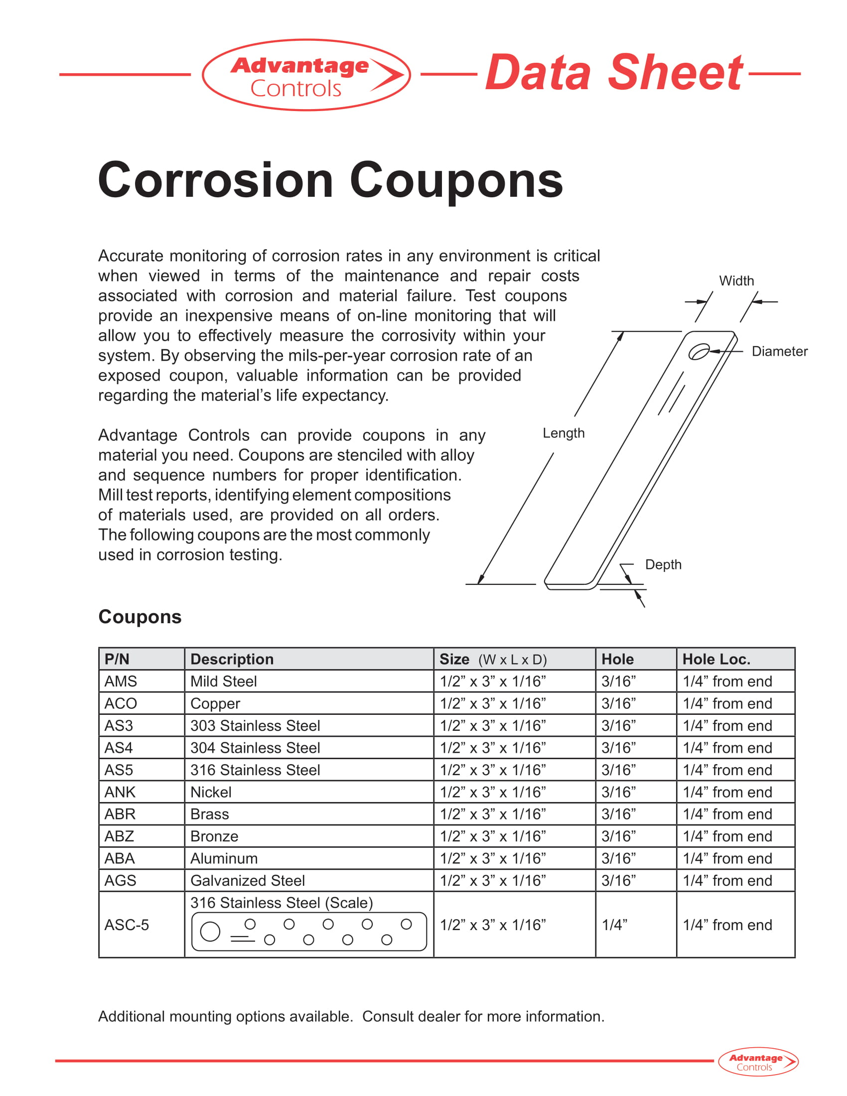 corrosion coupons for boilers