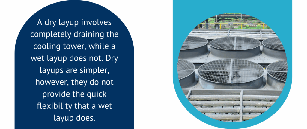 A dry layup involves completely draining the cooling tower, while a wet layup does not. Dry layups are simpler, however, they do not provide the quick flexibility that a wet layup does.