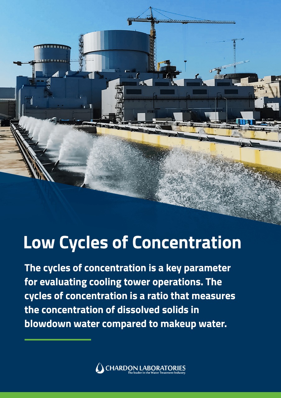 Low Cycles of Concentration