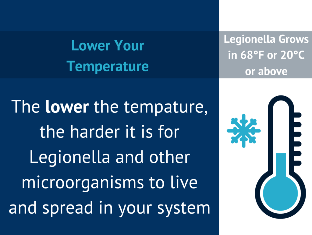 Low temperature's result for prevention.