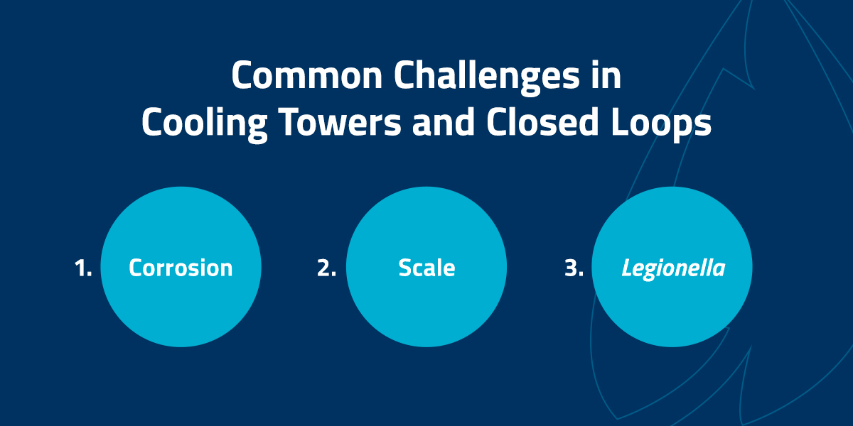 Common Challenges in Cooling Towers and Closed Loops