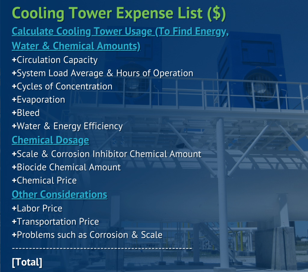 Expense list that shows all cooling tower maintenance expenses to consider.