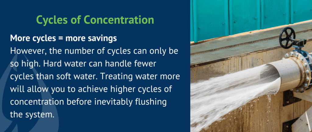 How cycles of concentration works in a cooling tower.