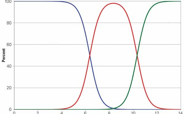Alkalinity-Change-in-Water-Treatment-for-Cooling-Towers-600x372-1