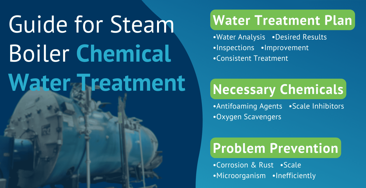 Infographic outlining a guide for steam boiler chemical water treatment between a water treatment plan, necessary chemicals, and problem prevention