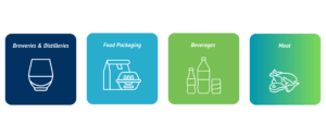 Breweries & Distilleries
Food Packaging
Beverages
Meat