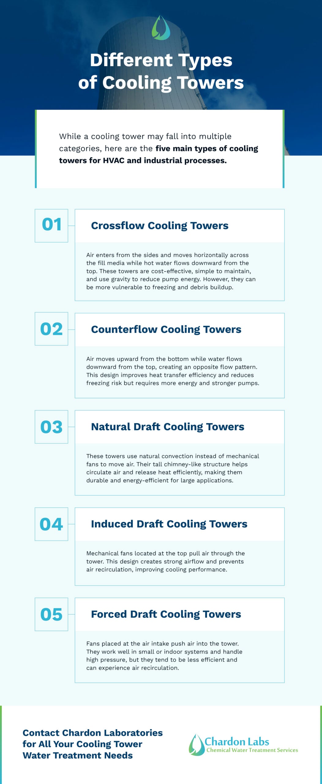 The Different Types Of Cooling Towers | Chardon Labs