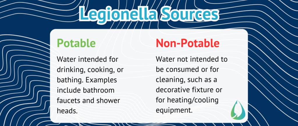 Legionella Sources
Potable
Water intended for drinking, cooking, or bathing. Examples include bathroom faucets and shower heads.
Non-Potable
Water not intended to be consumed or for cleaning, such as a decorative fixture or for heating/cooling equipment.