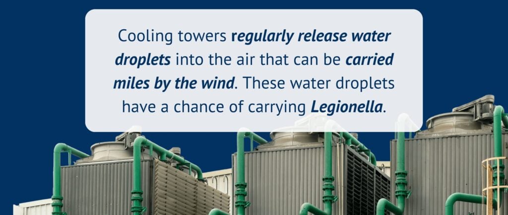 Cooling towers regularly release water droplets into the air that can be carried miles by the wind. These water droplets have a chance of carrying Legionella.
