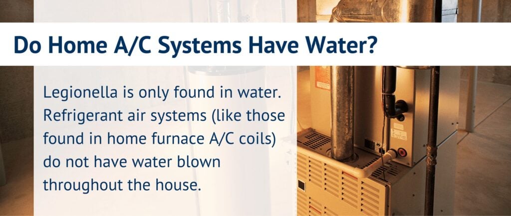 Legionella is only found in water. Refrigerant air systems (like those found in home furnace A/C coils) do not have water blown throughout the house.