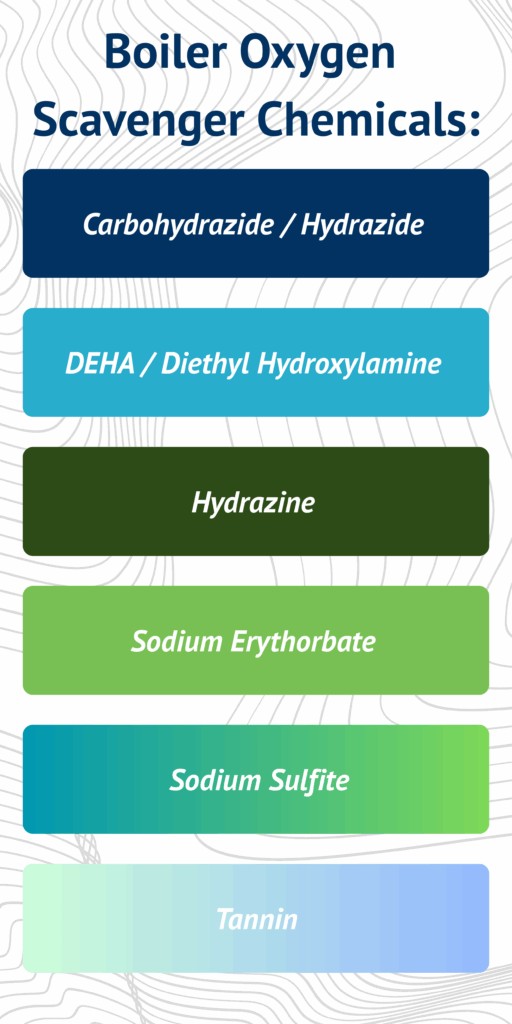 Boiler Oxygen Scavenger Chemicals