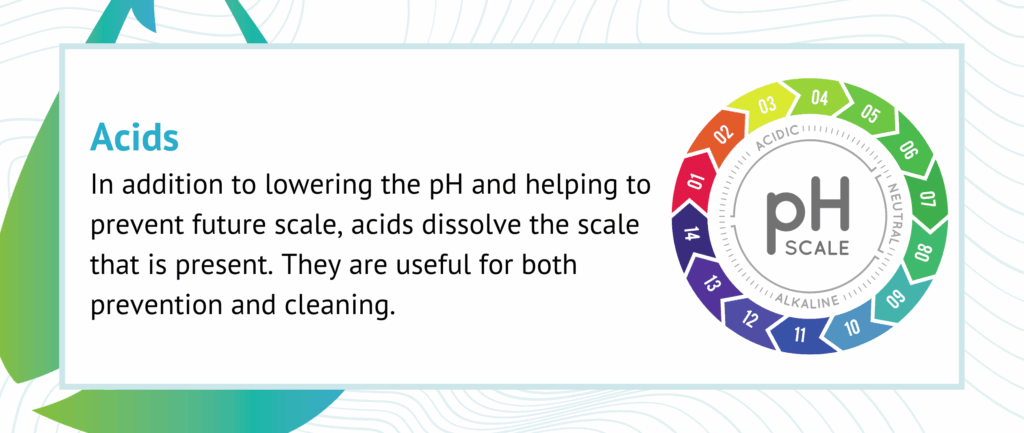 Acids:
In addition to lowering the pH and helping to prevent future scale, acids dissolve the scale that is present. They are useful for both prevention and cleaning.