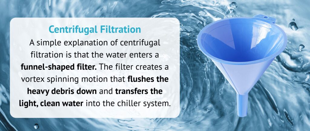 Centrifugal Filtration
A simple explanation of centrifugal filtration is that the water enters a funnel-shaped filter. The filter creates a vortex spinning motion that flushes the heavy debris down and transfers the light, clean water into the chiller system.