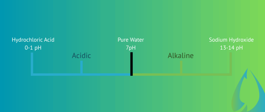Boiler alkalinity scale