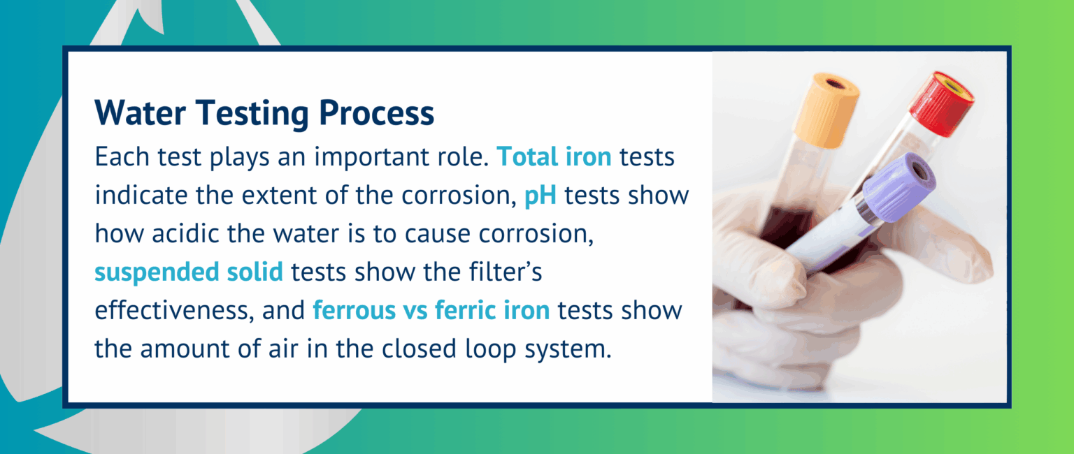 Why Closed Loop Water Turns Back? Test & Fix - Chardon Labs