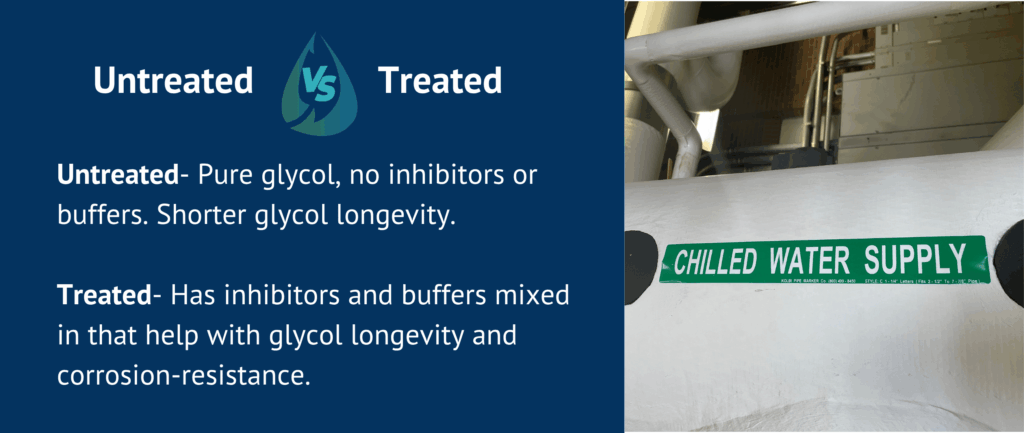 Untreated vs Treated
Untreated- Pure glycol, no inhibitors or buffers. Shorter glycol longevity. 

Treated- Has inhibitors and buffers mixed in that help with glycol longevity and corrosion-resistance.